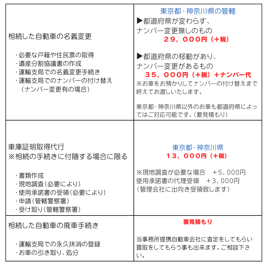報酬一覧 – 行政書士みわ法務事務所